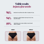 Results reported by customers after a few weeks, with week 1 and week 8 photos